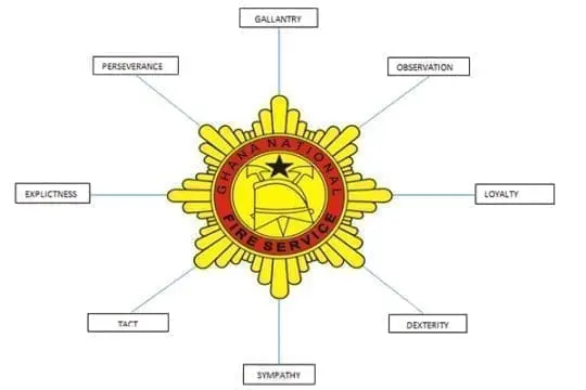 gnfs-logo Ghana National Fire Service (GNFS)